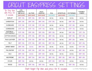 FAQs about Cricut EasyPress 2 - Free Settings Printable - Suburban Wife ...